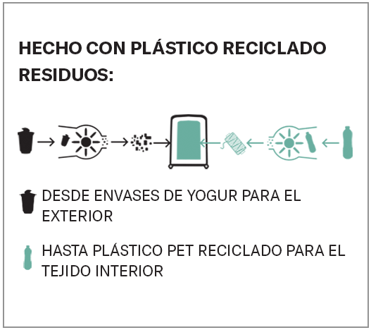 Samsonite - Magnum Eco