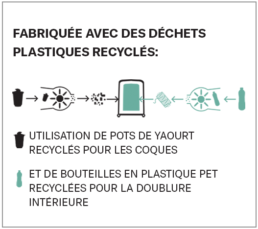 Samsonite - Magnum Eco